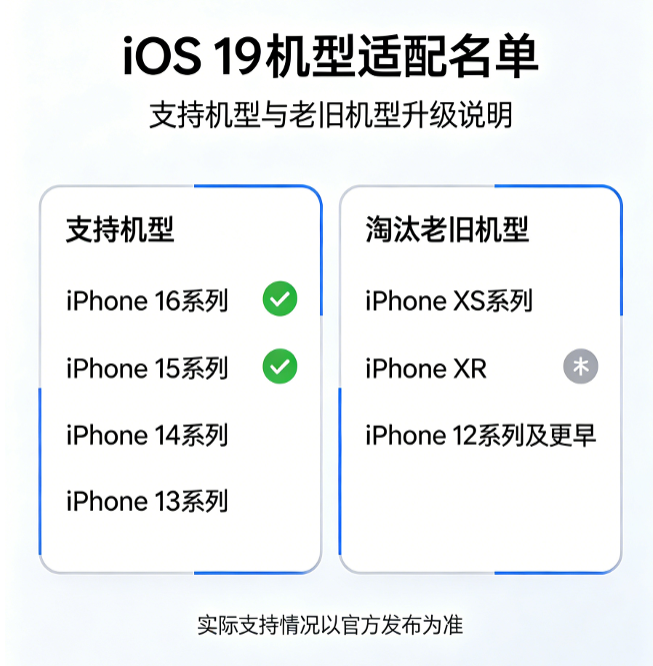 iOS19系统新功能_桌面小组件自由拖拽界面_苹果派