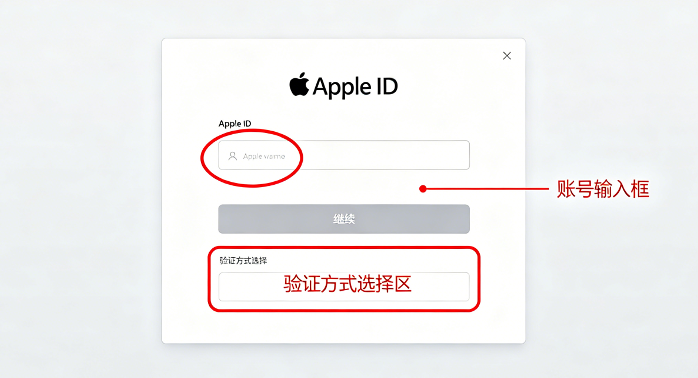 AppleID忘记密码找回界面截图_苹果派