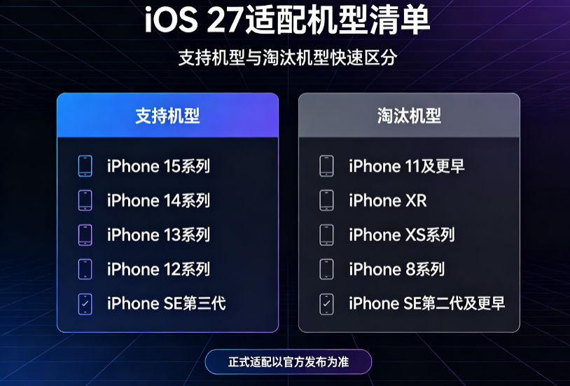 WWDC26最新总结 - 苹果派