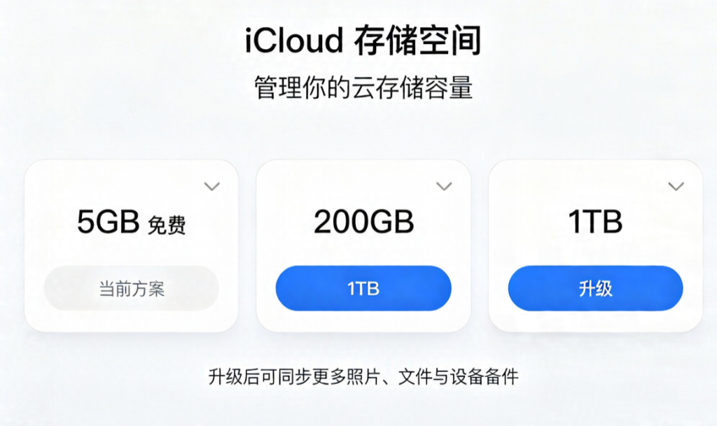iCloud + 扩容套餐优缺点解析资讯 - 苹果派